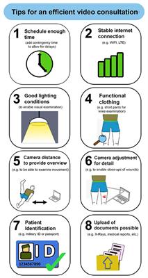 Acceptance of Supportive Illustrations for Preparation of Patients for an Orthopedic Telemedical Consultation